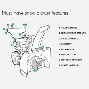 10 Magnificent 2 Stage Snow Blowers Under $1000 - Top Reviews of 2022