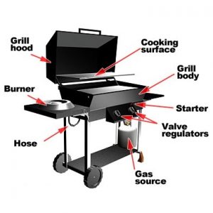 10 Perfect Gas Grill Under $300 - For the Best Outdoor Barbecuing Experience in 2022