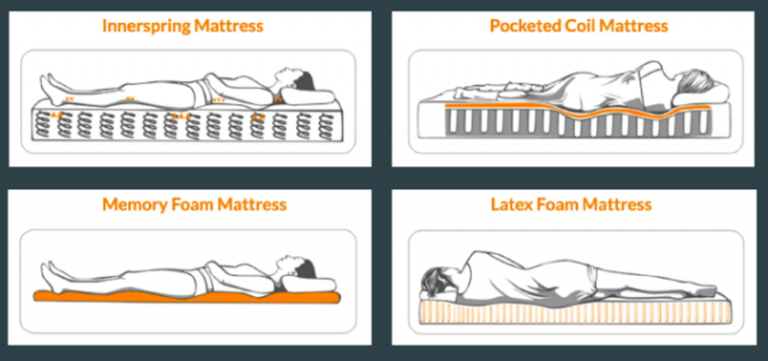 10 Amazing Mattresses For Scoliosis - TOP Review (Updated)